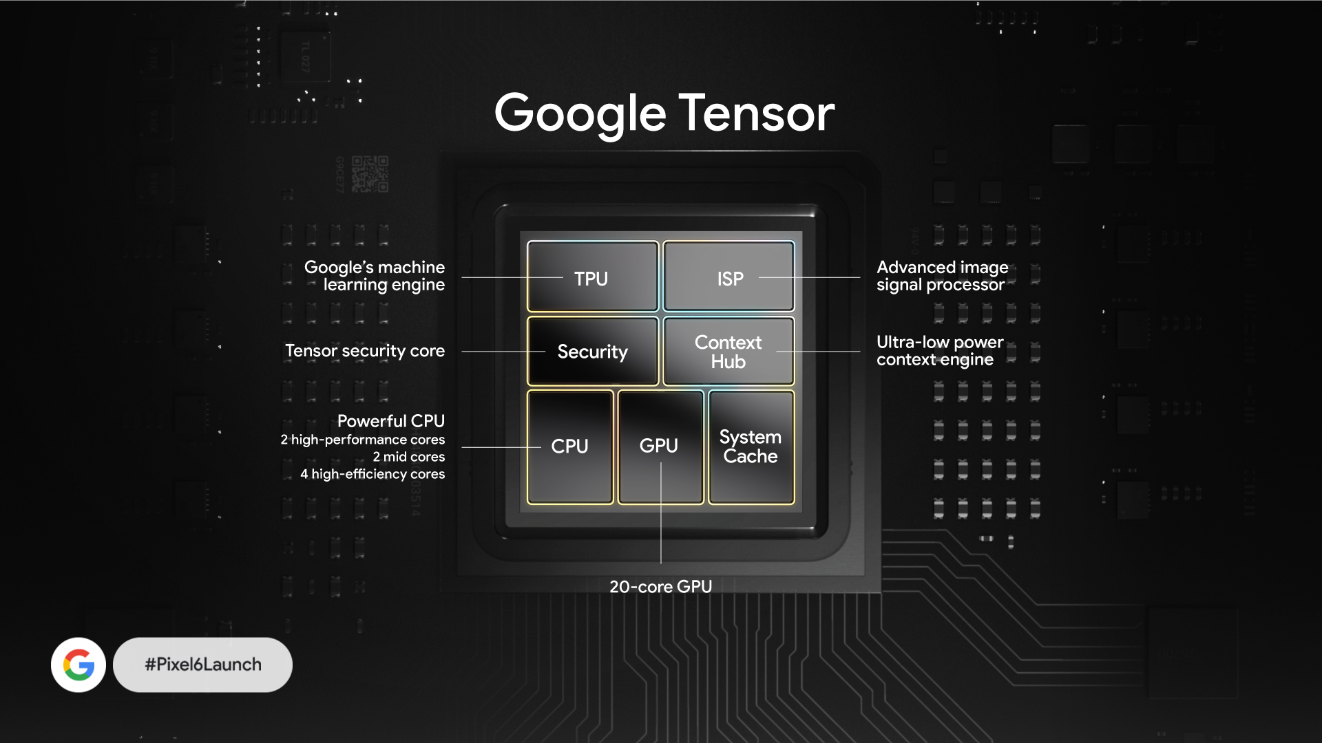 Google Tensor Layout